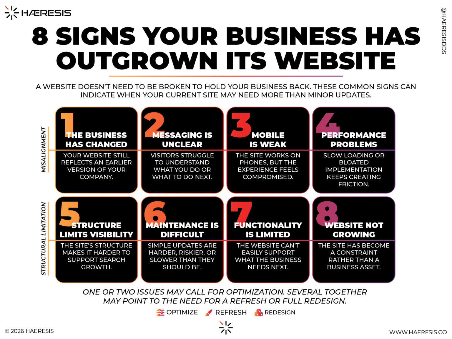 Infographic showing eight signs a business may have outgrown its website, including unclear messaging, weak mobile usability, performance issues, difficult maintenance, limited functionality, and restricted growth.